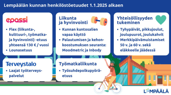 lempäälän henkilöstöedut kuvattuna visuaalisesti